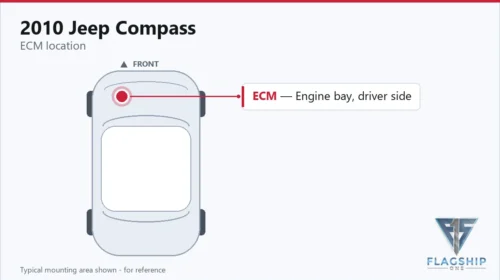 Typical ECM mounting area on the 2010 Jeep Compass — reference card