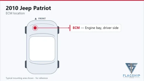 Typical ECM mounting area on the 2010 Jeep Patriot — reference card
