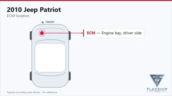 Typical ECM mounting area on the 2010 Jeep Patriot — reference card