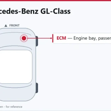 2010 Mercedes-Benz GL-Class ECM Replacement and Programming
