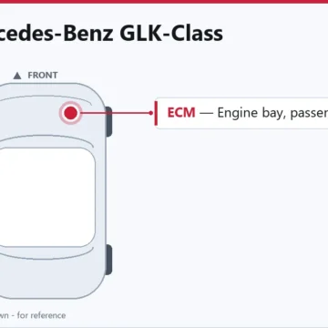 2010 Mercedes-Benz GLK-Class Engine and Powertrain Control Module Overview