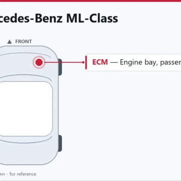 2010 Mercedes-Benz ML-Class Engine Control Module Replacement Guide