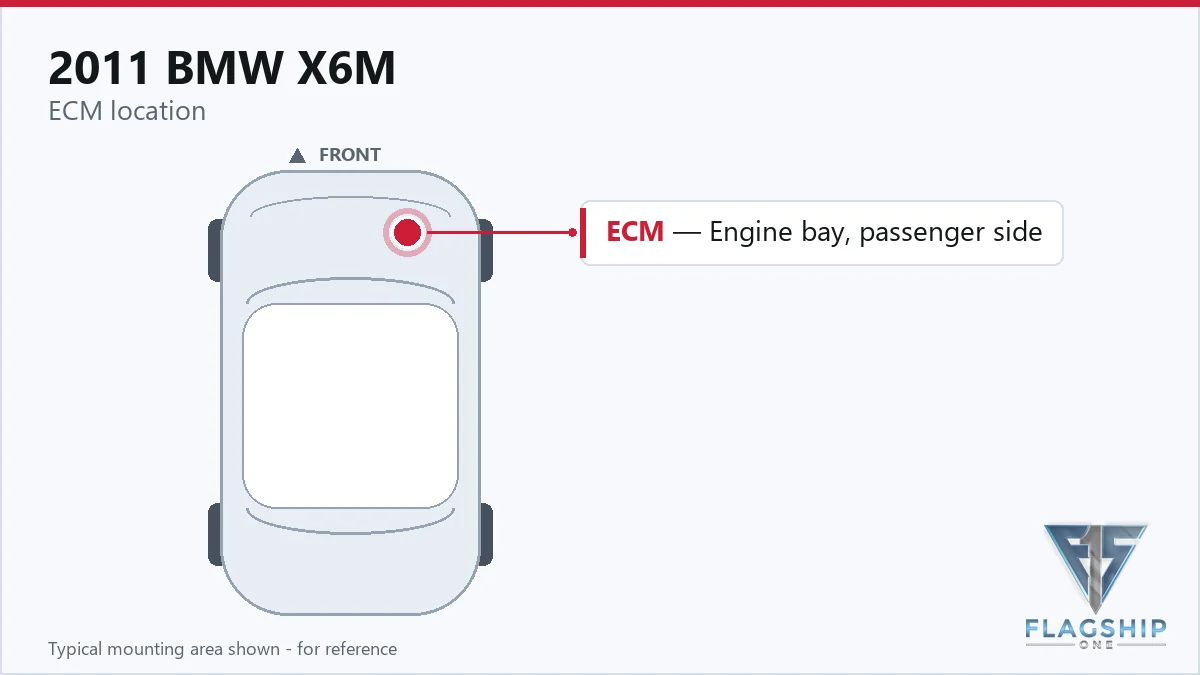 2011 BMW X6M PCM location diagram
