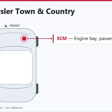2011 Chrysler Town & Country PCM & ECM Replacement Guide