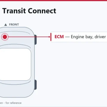 2011 Ford Transit Connect PCM Replacement Guide