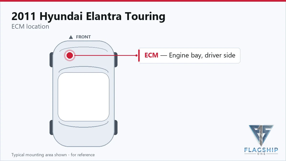 2011 Hyundai Elantra Touring PCM location diagram