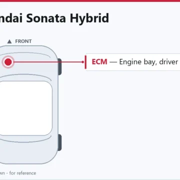 2011 Hyundai Sonata Hybrid ECM and PCM Replacement Guide