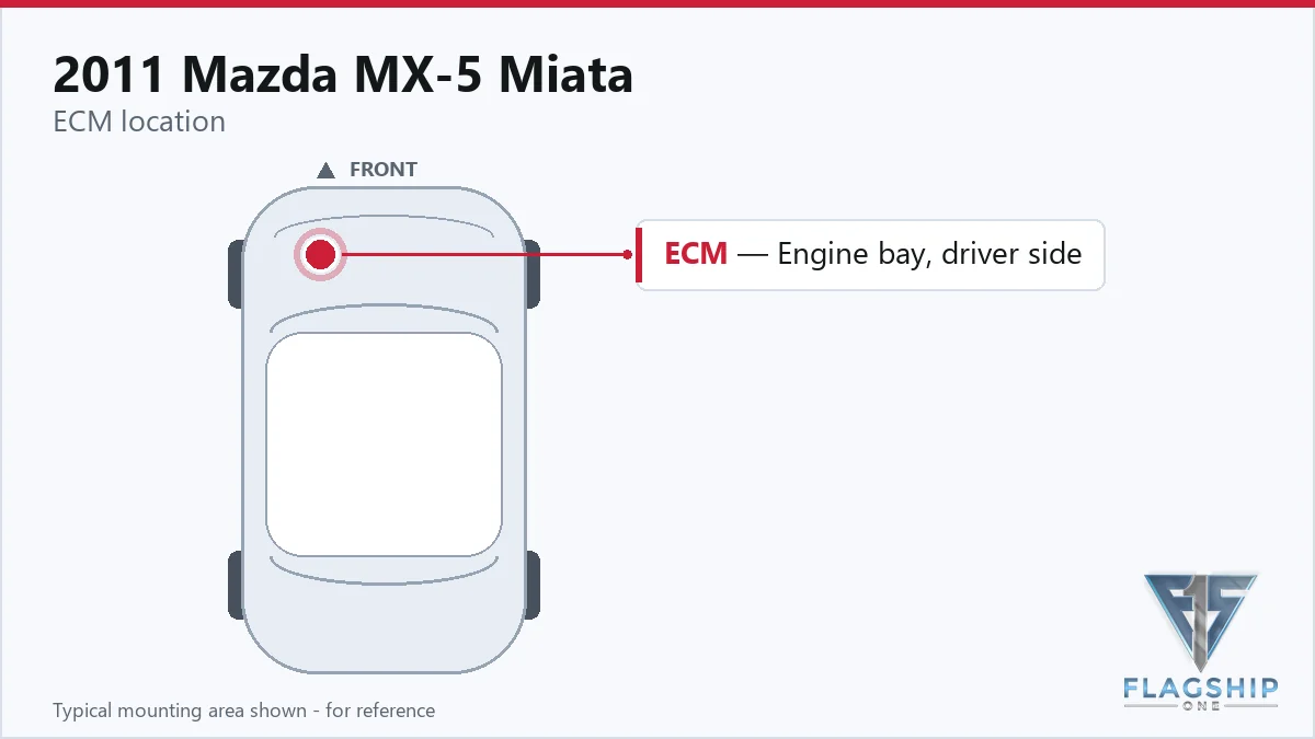 2011 Mazda MX-5 Miata PCM location diagram