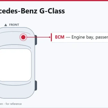 2011 Mercedes-Benz G-Class Engine Computer (ME-SFI) Replacement Guide