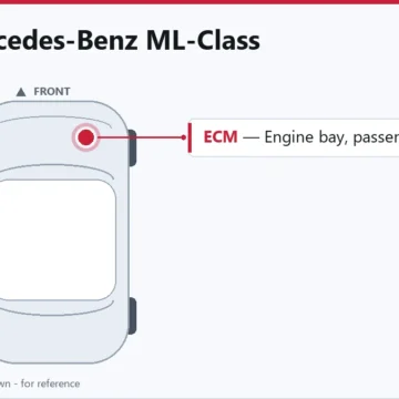 2011 Mercedes-Benz ML-Class ECM Replacement Guide