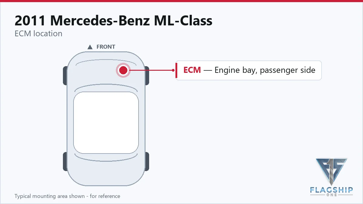 2011 Mercedes-Benz ML-Class PCM location diagram