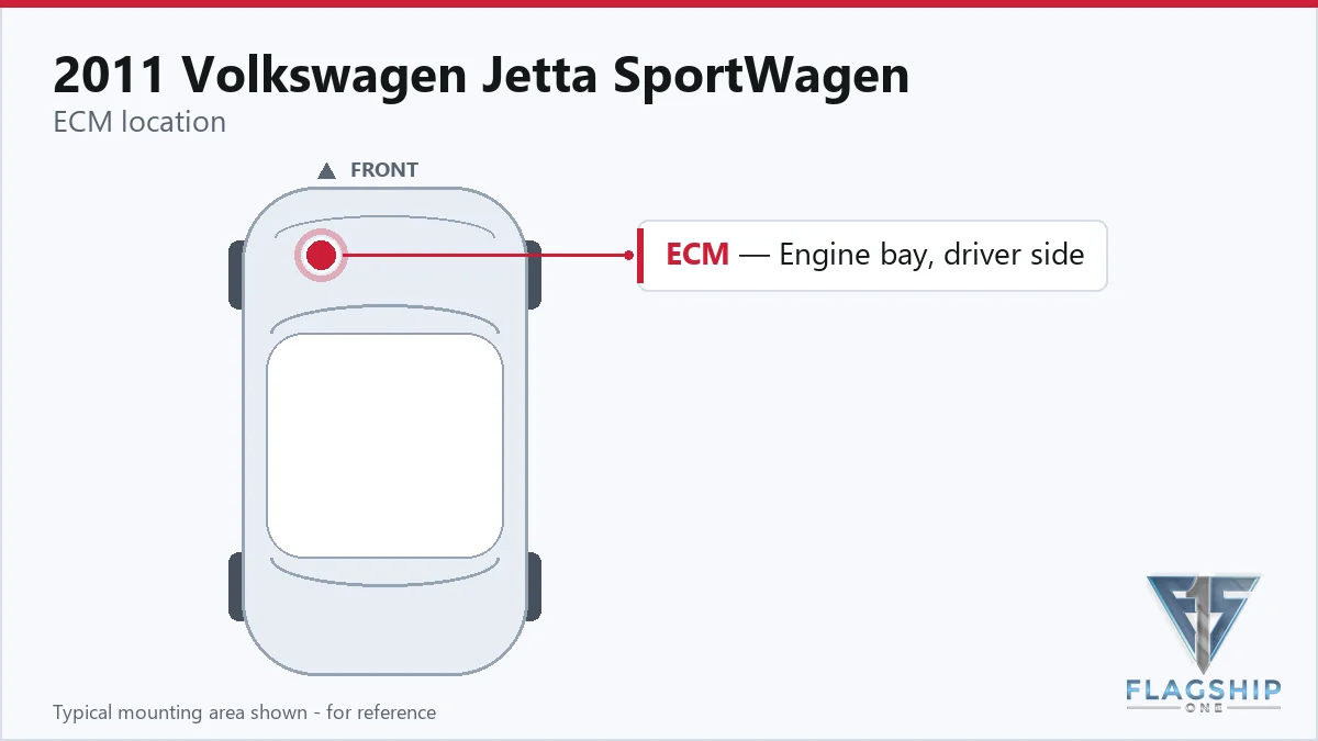 2011 Volkswagen Jetta SportWagen PCM location diagram