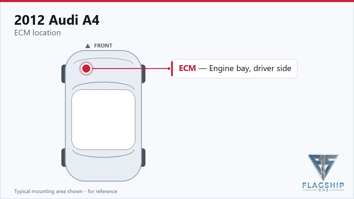 2012 Audi A4 PCM location diagram