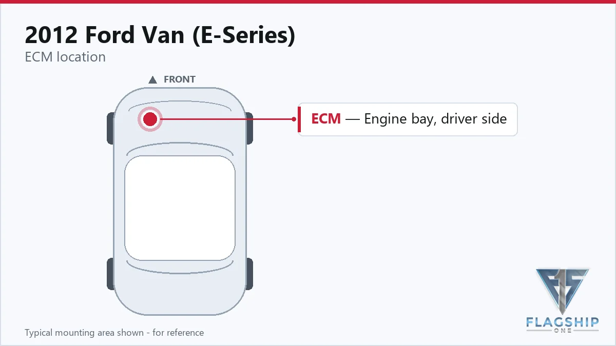 2012 Ford Van (E-Series) PCM location diagram