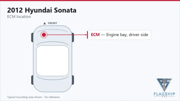 Typical ECM mounting area on the 2012 Hyundai Sonata — reference card
