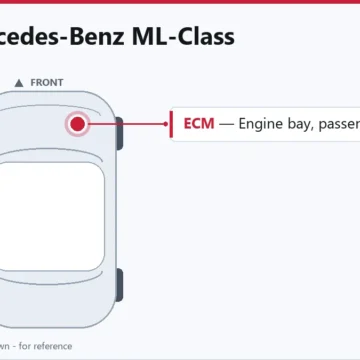2012 Mercedes-Benz ML-Class Engine Control Module Replacement Guide