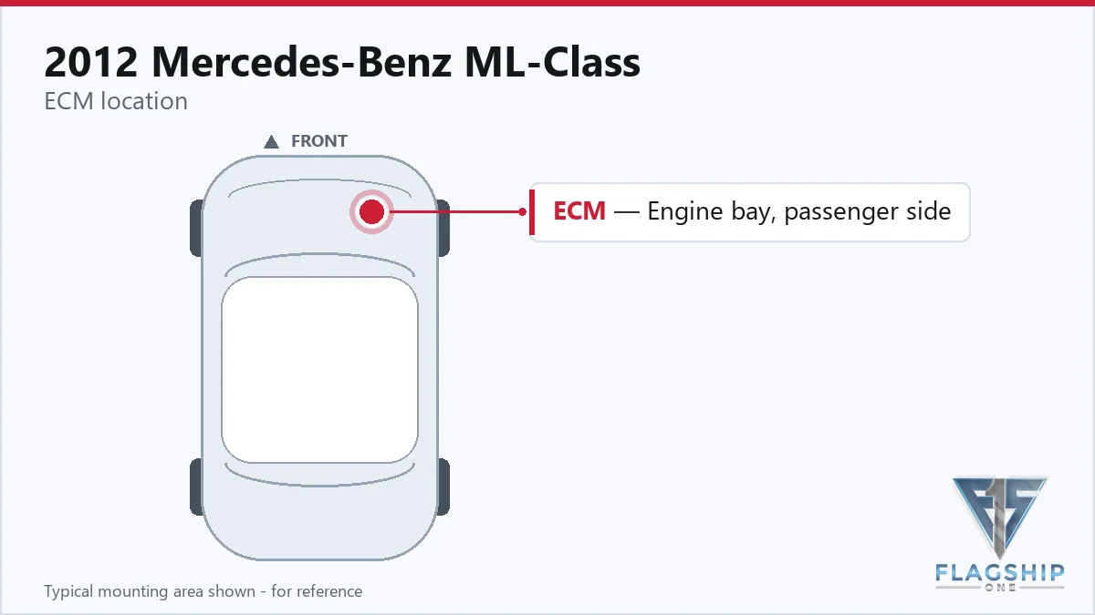 2012 Mercedes-Benz ML-Class PCM location diagram
