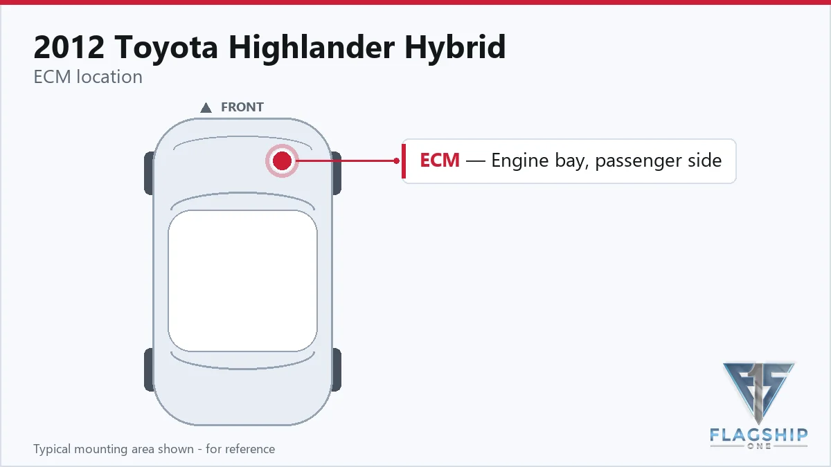 2012 Toyota Highlander Hybrid PCM location diagram