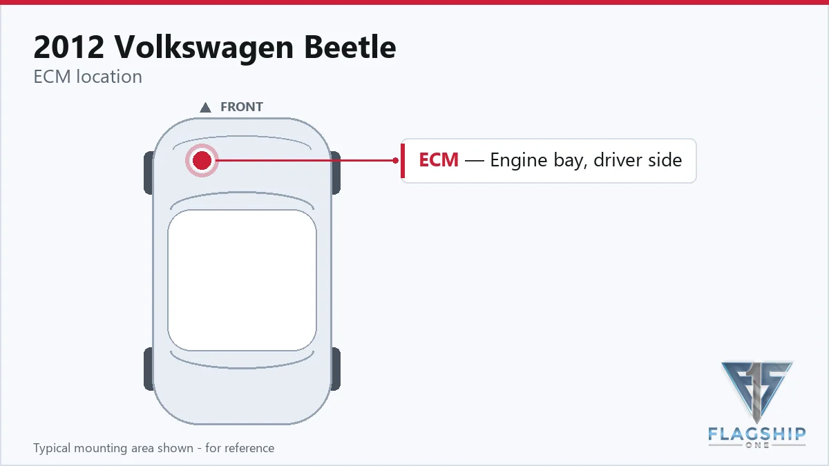 2012 Volkswagen Beetle PCM location diagram