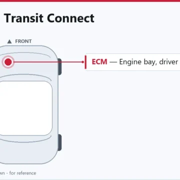 2013 Ford Transit Connect PCM Replacement Guide