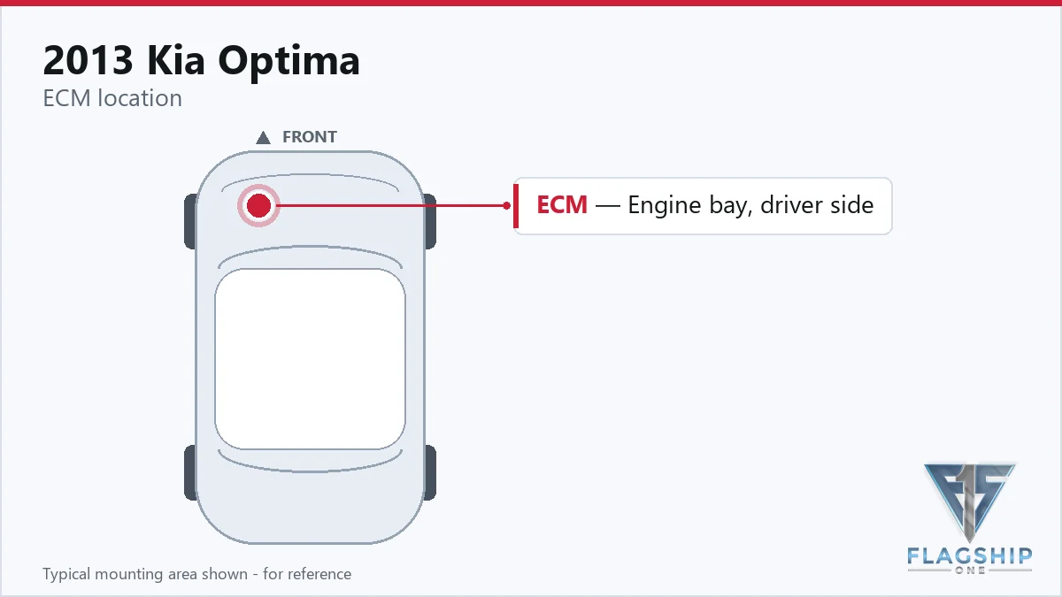 2013 Kia Optima PCM location diagram