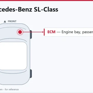 2013 Mercedes-Benz SL-Class ECM and PCM Service Overview