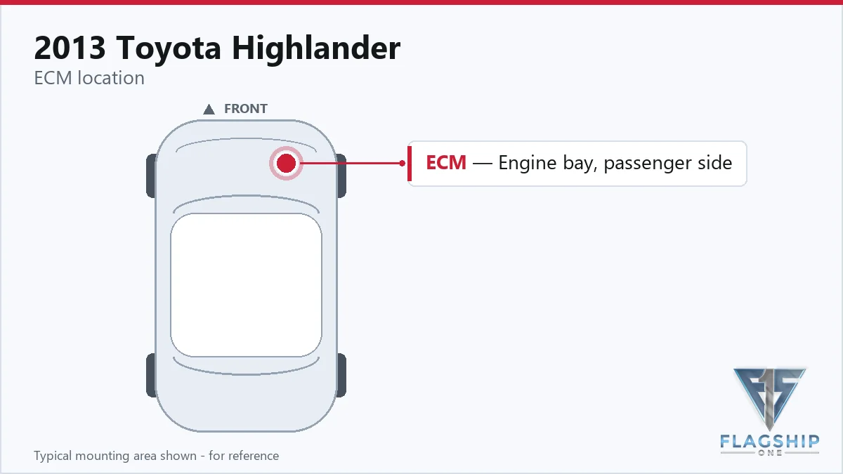 2013 Toyota Highlander PCM location diagram