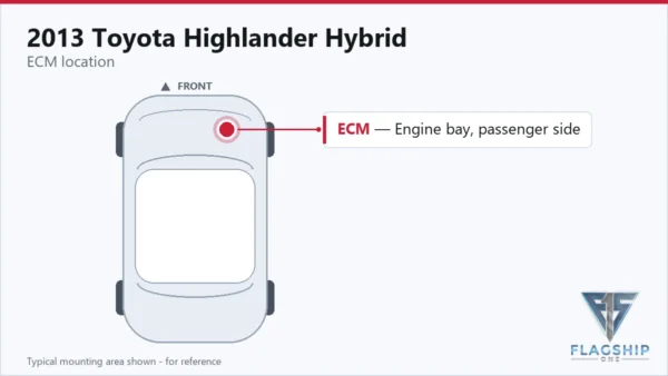 Typical ECM mounting area on the 2013 Toyota Highlander Hybrid — reference card