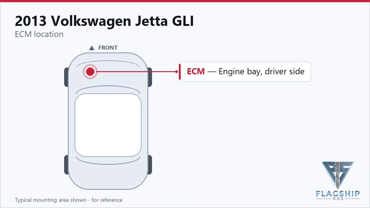 2013 Volkswagen Jetta GLI PCM location diagram