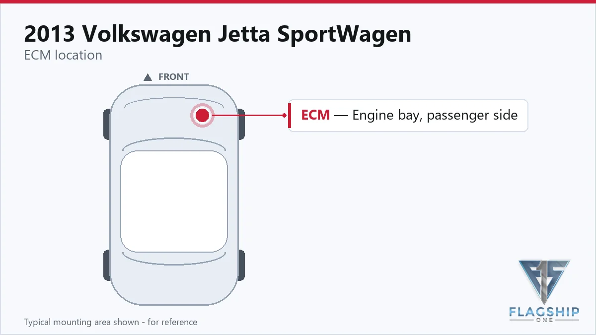 2013 Volkswagen Jetta SportWagen PCM location diagram