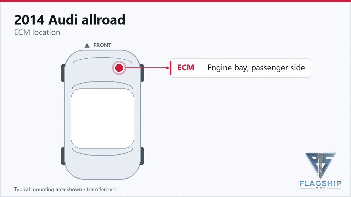 2014 Audi allroad PCM location diagram