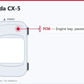 2014 Mazda CX‑5 PCM and ECM Replacement Overview