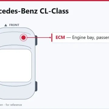 2014 Mercedes-Benz CL-Class Engine Control Module Replacement