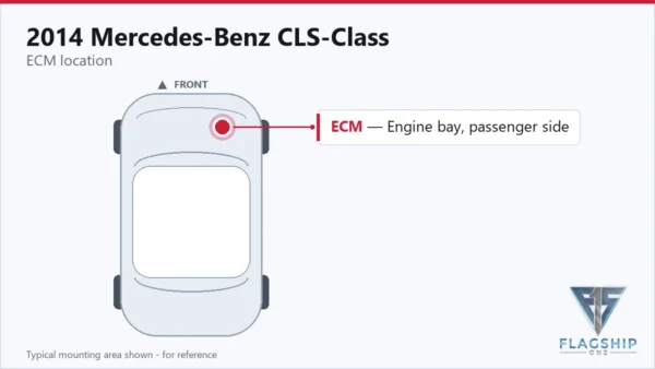 Typical ECM mounting area on the 2014 Mercedes-Benz CLS-Class — reference card