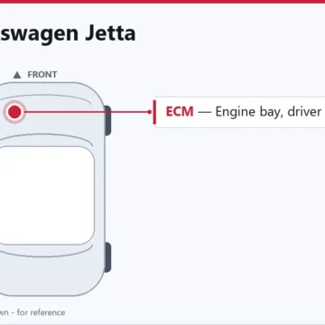 2014 Volkswagen Jetta PCM and ECM Replacement Guide Overview