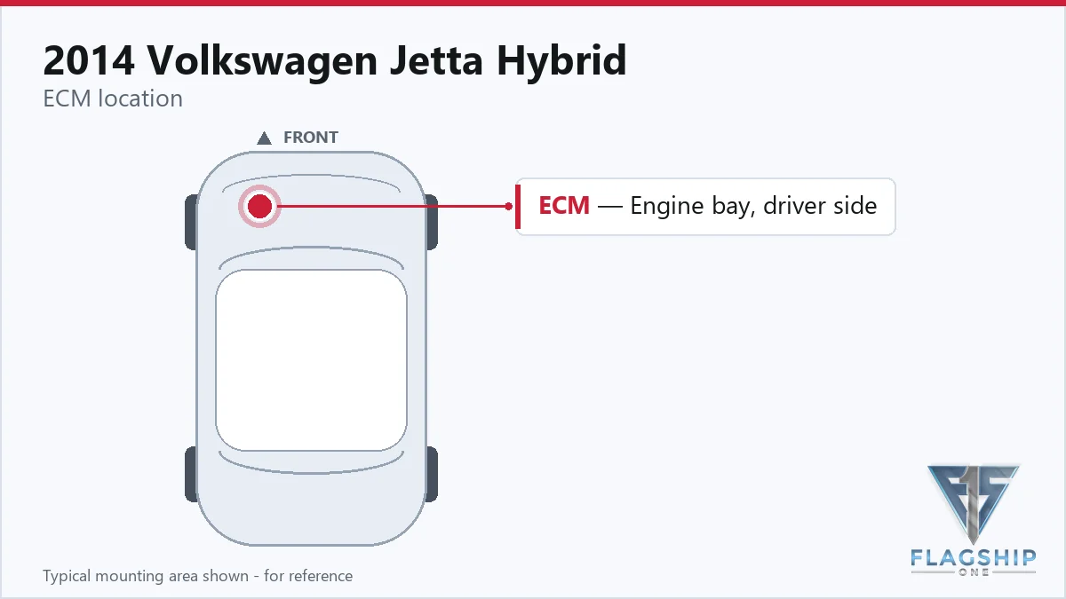 2014 Volkswagen Jetta Hybrid PCM location diagram