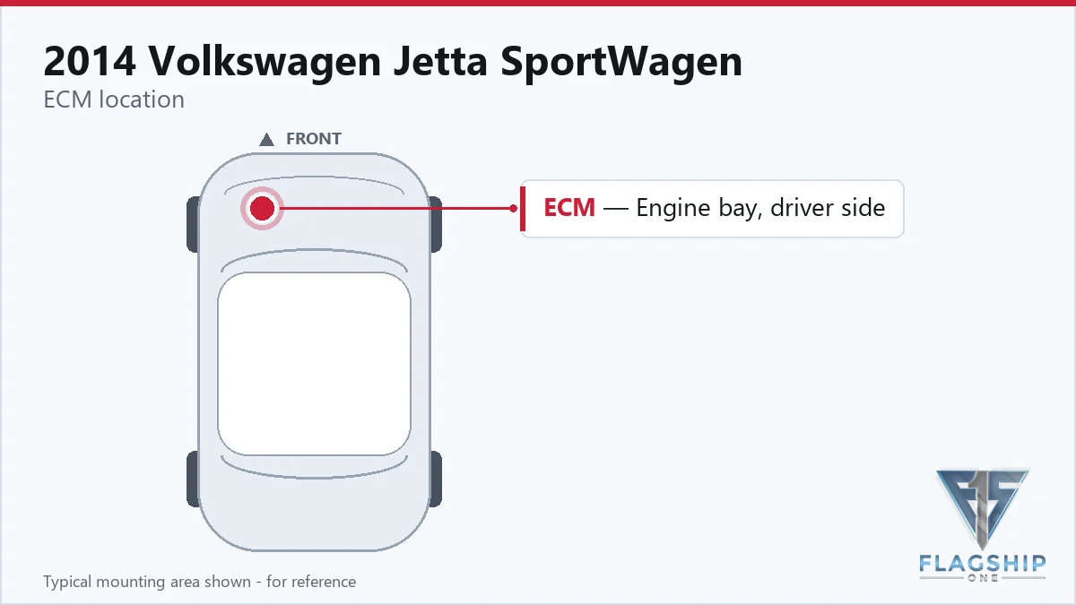 2014 Volkswagen Jetta SportWagen PCM location diagram