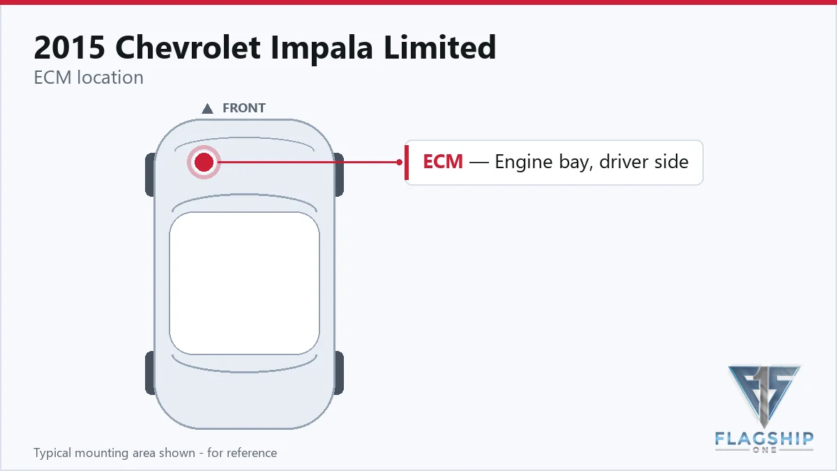 2015 Chevrolet Impala Limited PCM location diagram