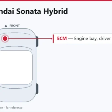 2015 Hyundai Sonata Hybrid Engine Control Module Replacement Guide