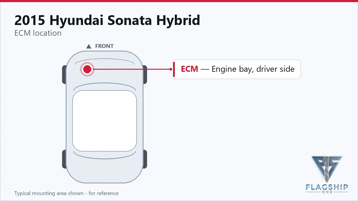2015 Hyundai Sonata Hybrid PCM location diagram