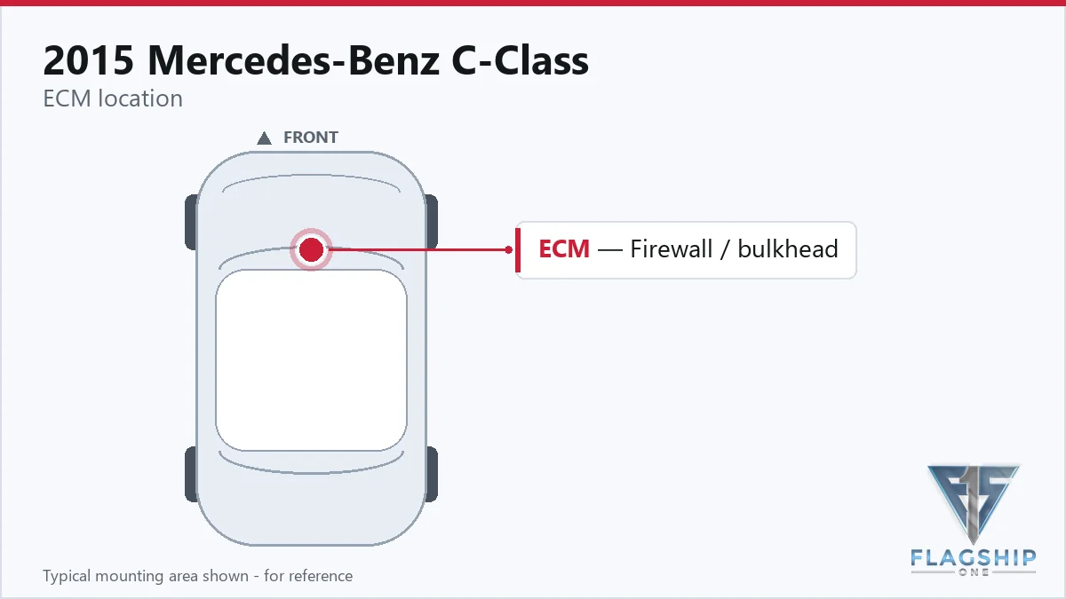 2015 Mercedes-Benz C-Class PCM location diagram