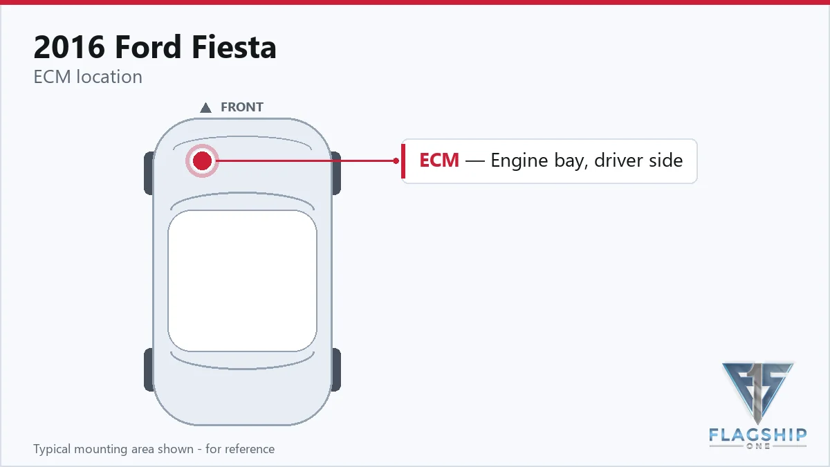 2016 Ford Fiesta PCM location diagram