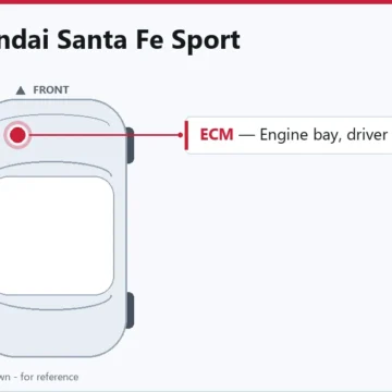 2016 Hyundai Santa Fe Sport ECM Replacement Overview