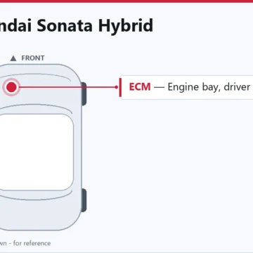 2016 Hyundai Sonata Hybrid ECM and PCM Control Module Guide