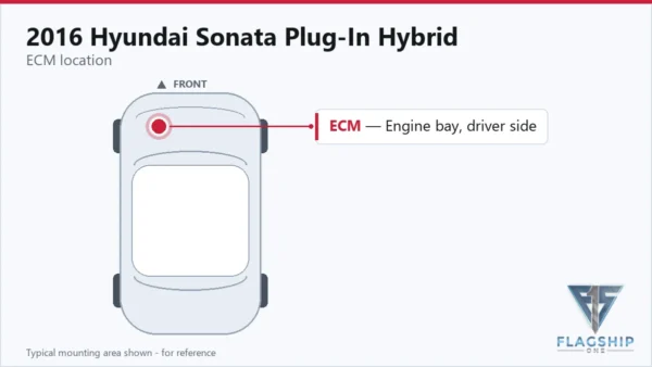 Typical ECM mounting area on the 2016 Hyundai Sonata Plug-In Hybrid — reference card