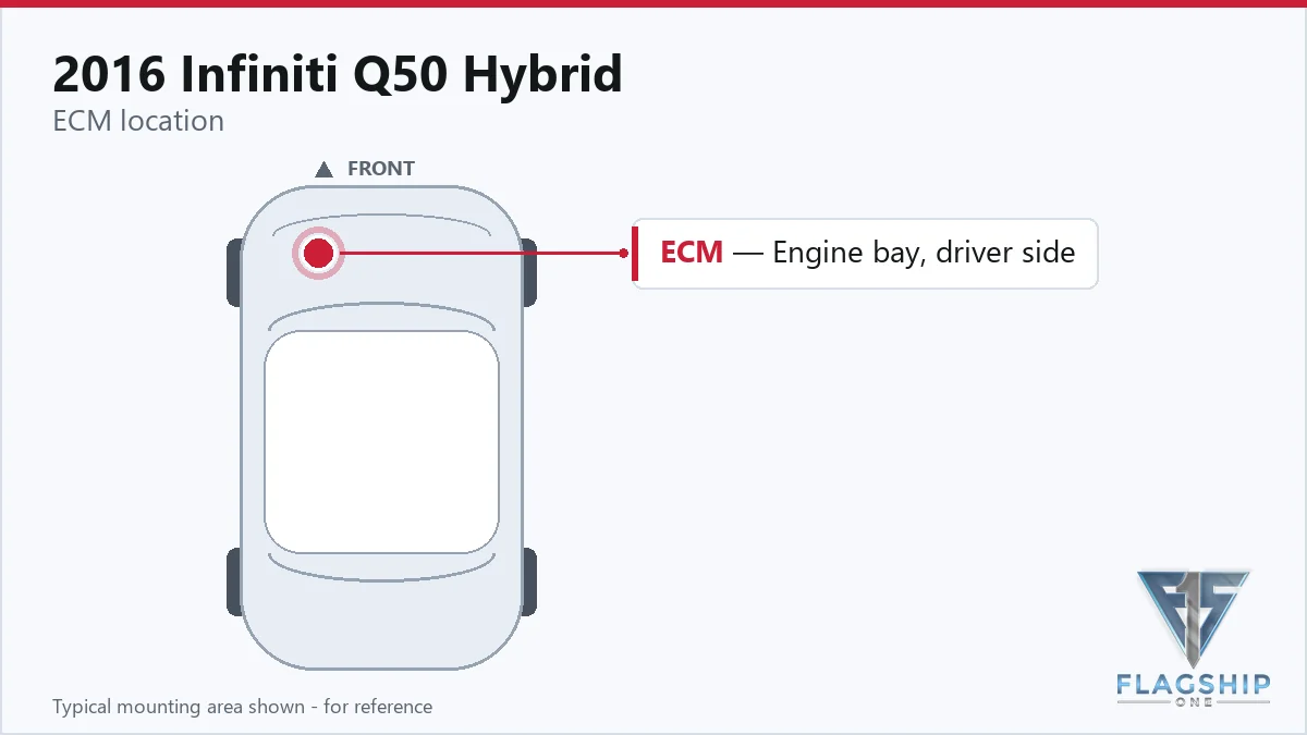 2016 Infiniti Q50 Hybrid PCM location diagram