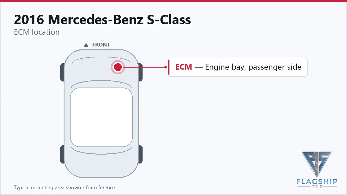 2016 Mercedes-Benz S-Class PCM location diagram
