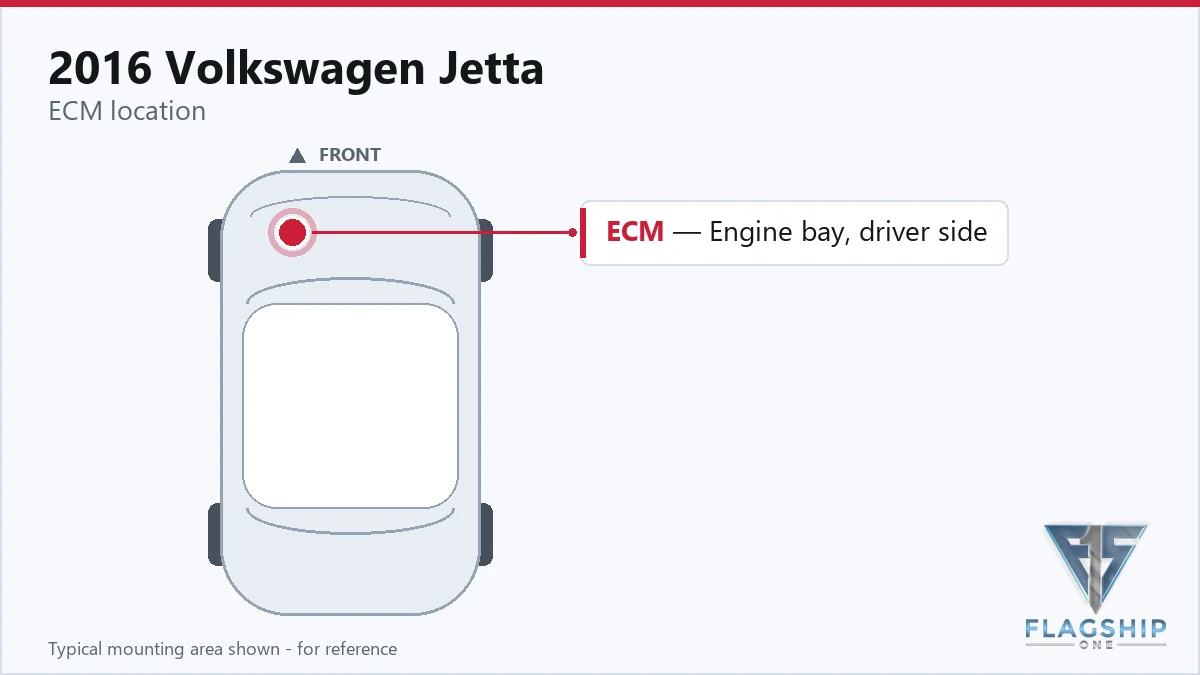 2016 Volkswagen Jetta PCM location diagram