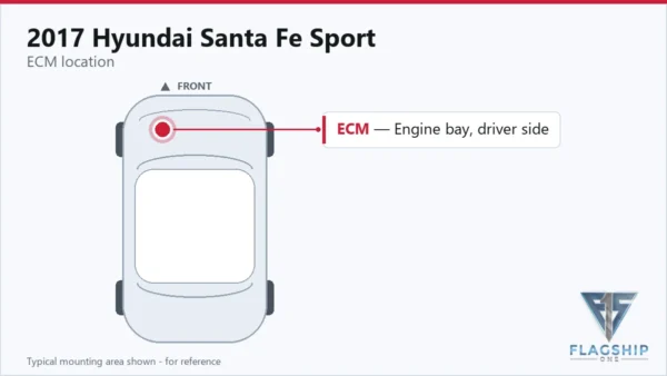Typical ECM mounting area on the 2017 Hyundai Santa Fe Sport — reference card