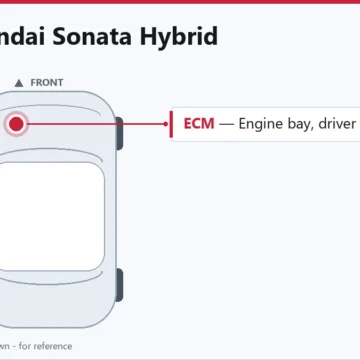 2017 Hyundai Sonata Hybrid ECM/PCM Replacement Guide